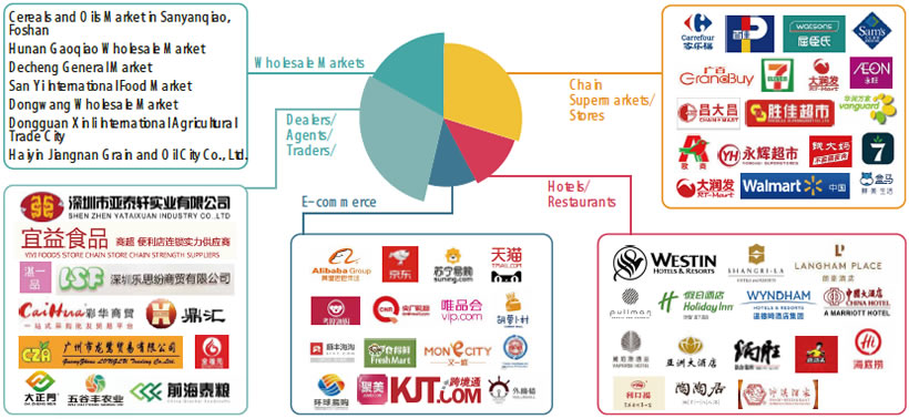 Key Buyers include...