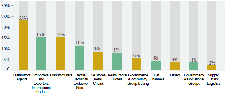 Visitor Industry Backgrounds